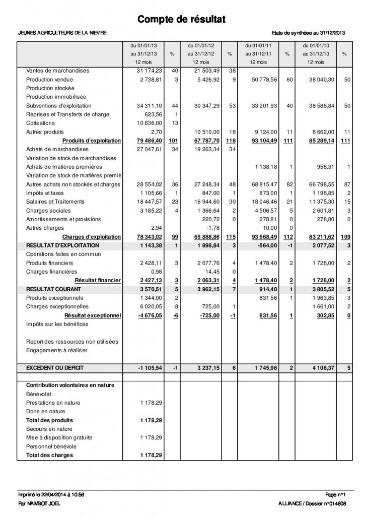 compte de résultat ja 58 les jeunes agriculteurs bfc